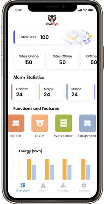 Bảng điều khiển quản trị Iot để cung cấp các giải pháp dựa trên đám mây sáng tạo OEM ODM